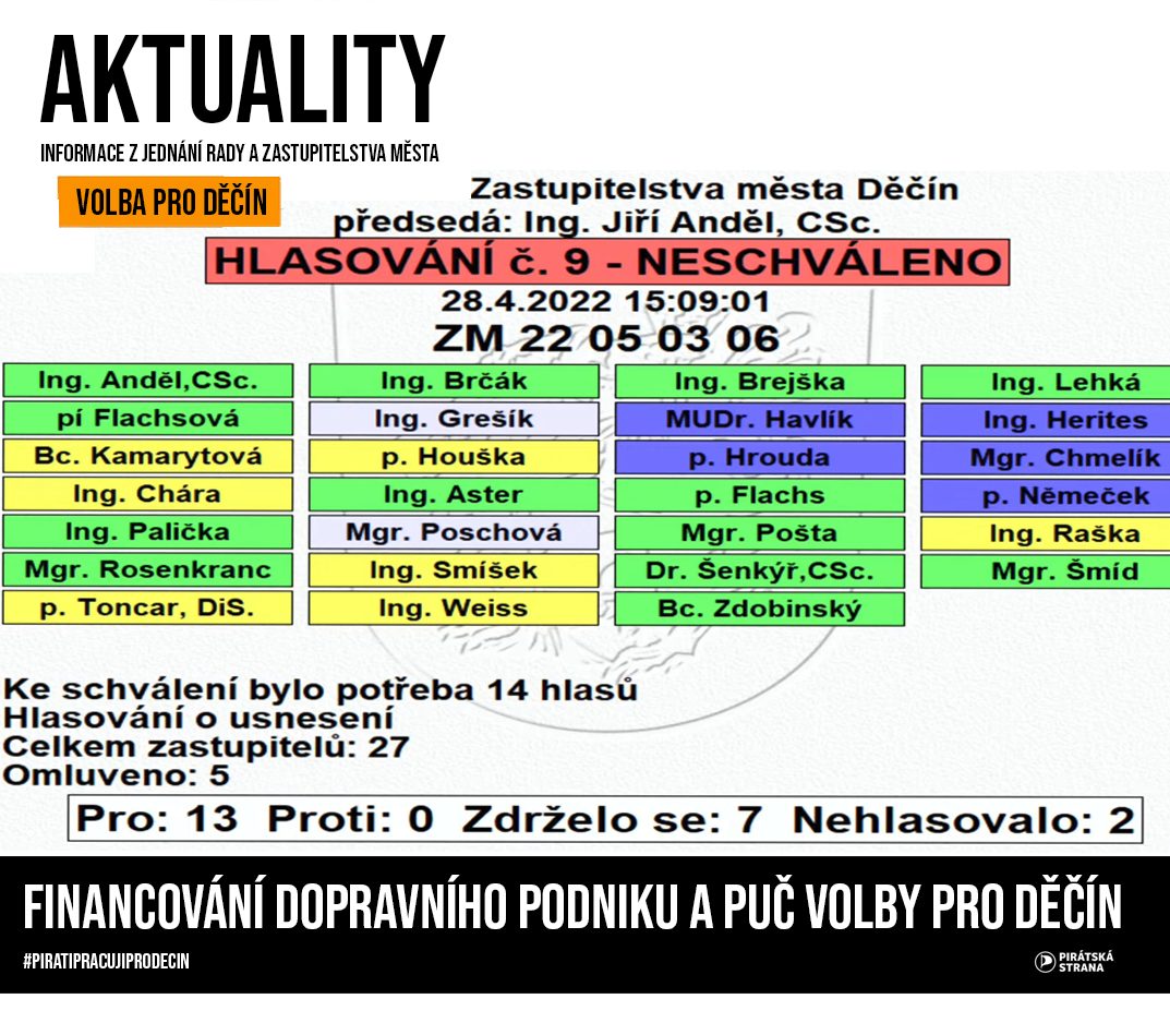 Financování Dopravního podniku a puč Volby pro Děčín