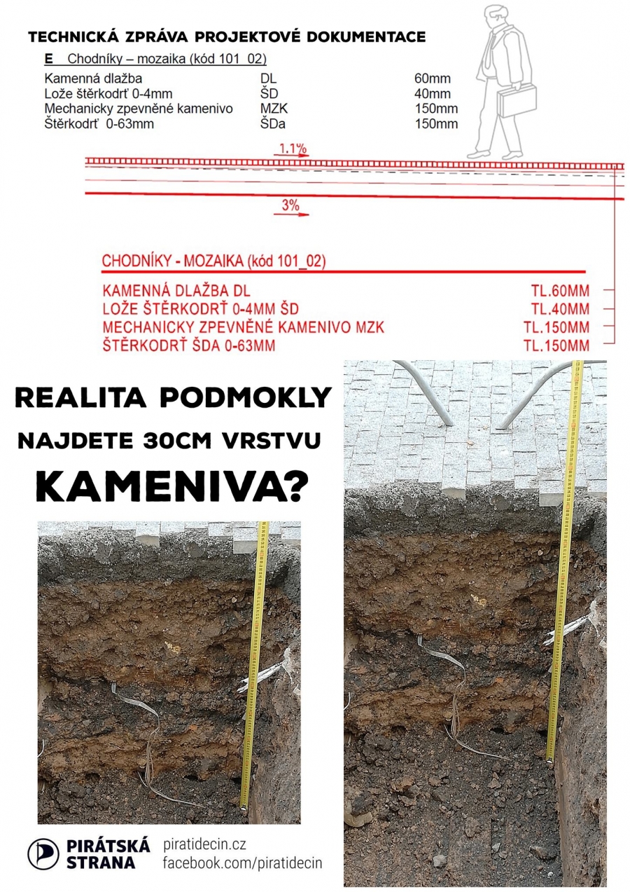 Smutek Vladislava Rašky aneb neschopnost v Podmoklech...